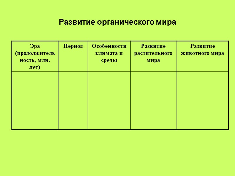 Развитие органического мира